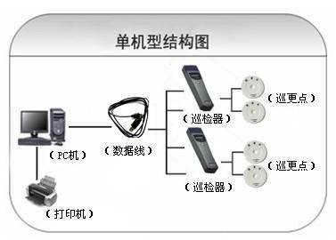 朔州巡更系统六号