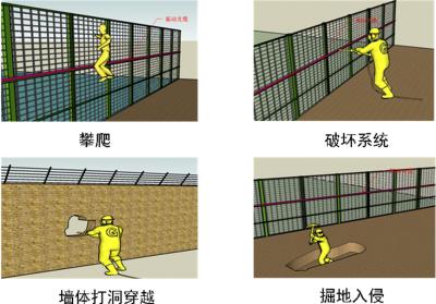 朔州周界防范报警系统四号