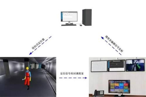 朔州人员定位系统三号