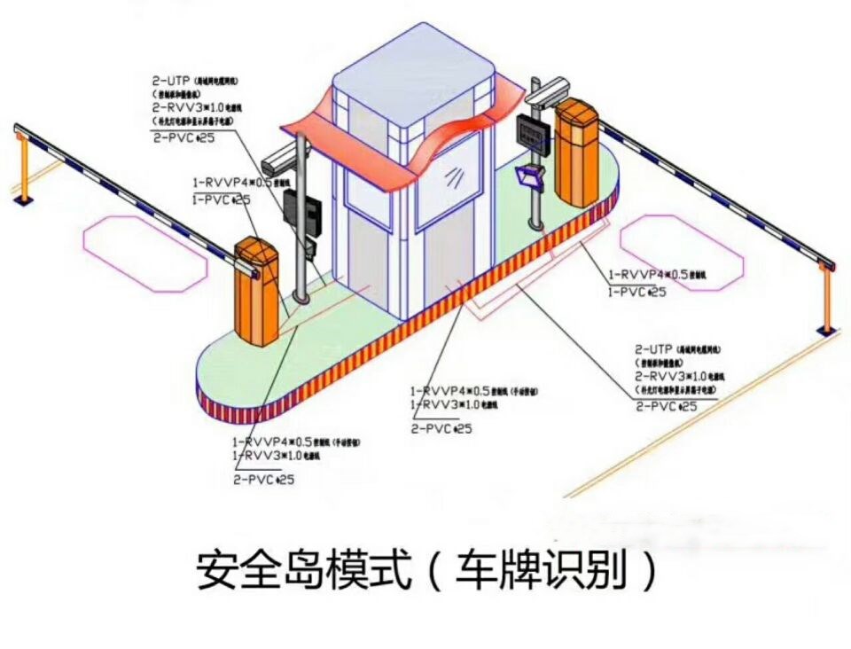 朔州双通道带岗亭车牌识别