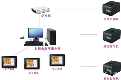 朔州收银系统六号