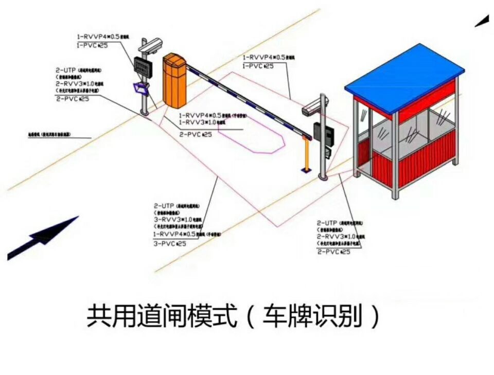 朔州单通道车牌识别系统施工