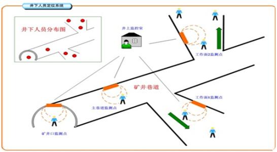 朔州人员定位系统七号