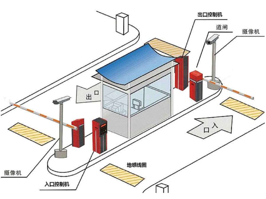 朔州标准双通道刷卡停车系统安装示意